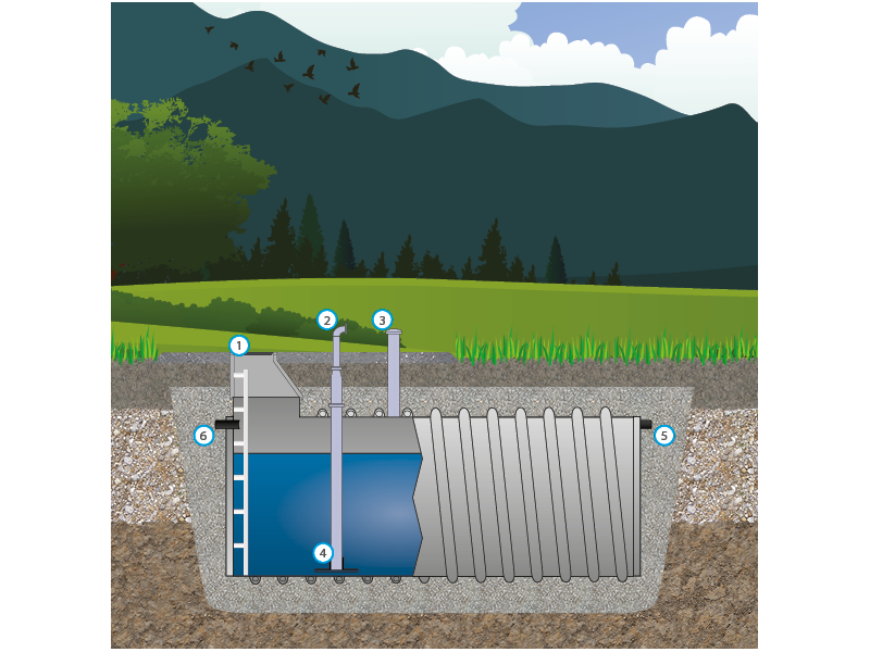 Löschwasserbehälter 50.000 l Hawle Kunststoff – nach DIN 14230, DN 2500, SLW 60 Komplettset